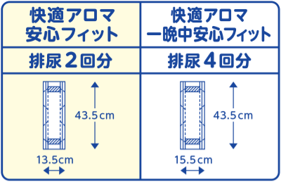 花王｜製品カタログ｜リリーフ 紙パンツ専用パッド快適アロマ安心