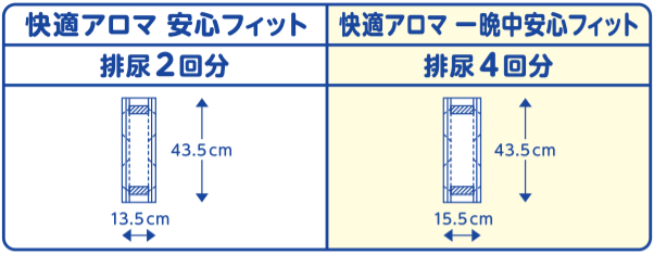 リリーフ 紙パンツ専用パッド快適アロマ一晩中安心フィット ２０枚