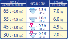 アタック高浸透リセットパワー 800g | 花王公式通販 【My Kao Mall】