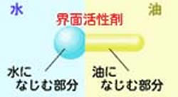 界面活性剤とは オイラーマンの学習帳 備忘録 Evangelist Of Metalworkingfluid