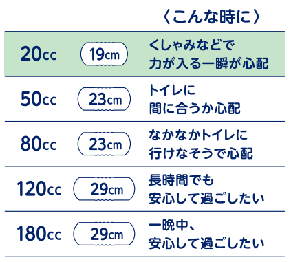 リリーフ アクティブ吸水ナプキン ２０ｃｃ ３２枚 | 花王公式通販