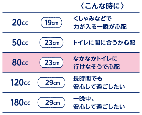 リリーフ アクティブ吸水ナプキン ８０ｃｃ ２２枚 | 花王公式通販