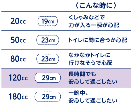 リリーフ アクティブ吸水ナプキン １２０ｃｃ １６枚 | 花王公式通販