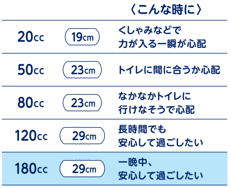 リリーフ アクティブ吸水ナプキン １８０ｃｃ １４枚 | 花王公式通販