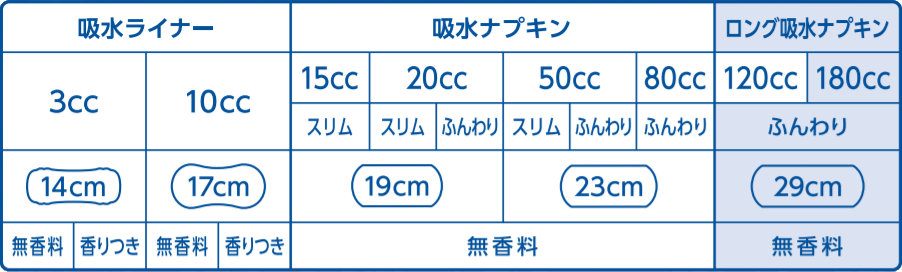 ロリエさらピュア ふんわりタイプ１８０ｃｃ ロング吸水ナプキン