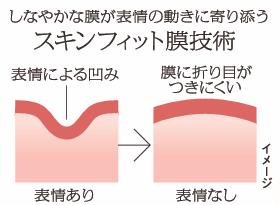 スキンフィット膜技術のイメージイラスト