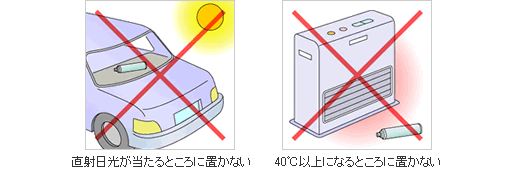 エアゾール製品を保管してはいけない場所のイメージイラスト