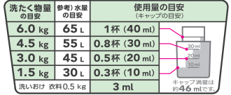 ハミング消臭実感 リフレッシュグリーンの香り 本体 ５１０ｍｌ | 花王