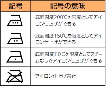 アイロン 表示 意味 – アイロン 記号 読み方 , 洗濯表示の正しい意味は？ – OPPIW