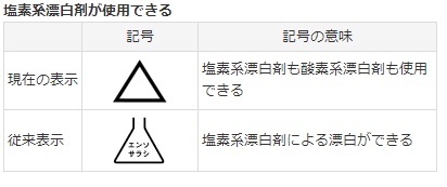 塩素系漂白剤が使用できることを示す現在の表示は三角形マーク、記号の意味は、塩素系漂白剤も酸素系漂白剤も使用できる。従来表示はフラスコにエンソサラシで、塩素系漂白剤による漂白ができる。