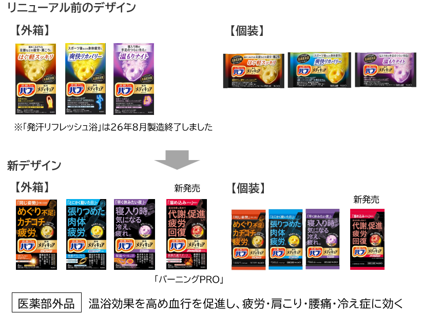 バブメディキュアの外箱と個装のリニューアル前と、2026年秋以降順次切り替えとなる新デザインの写真。26年8月に発汗リフレッシュ浴は製造終了。バーニングプロを新発売。