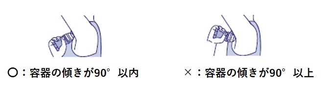 ワキの下に塗る時の角度のイラストイメージ。よい例、容器の傾きが90°以内。よくない例、容器の傾きが90°以上。