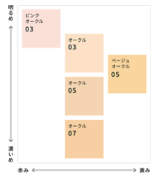 花王 | 化粧品Q&A | 【選び方】今までベージュオークル０３/ベージュオークル０１を使っていたのですが、「プリマヴィスタ ステイグロウ  リキッド」ではどの色を選んだらいいでしょうか？