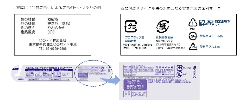 家庭用品品質表示法によるハブラシの表示例(柄の材質、AS樹脂等）、容器包装リサイクル法の対象となる容器包装の識別マーク(プラスチック製容器包装、紙製容器包装、飲料・酒類・特定調味料用のPETボトル、飲料用スチール缶、飲料用アルミ缶）、クリアクリーン歯間プラスの表示例