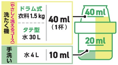 キャップのイラスト。下のラインは20ml、上のラインは40ml。