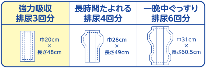 リリーフ モレ安心パッド 強力吸収 ３０枚 | 花王公式通販 【My Kao Mall】