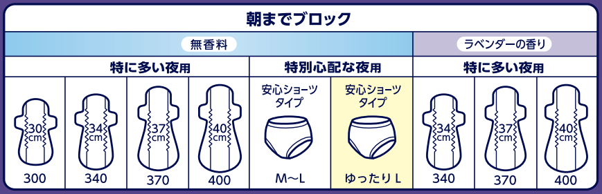 花王｜製品カタログ｜ロリエ 朝までブロック 安心ショーツ ゆったりＬ５コ入