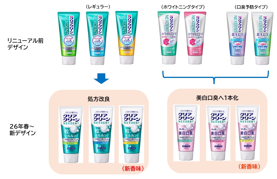 リニューアル前と、2026年春にリニューアルしたクリアクリーンNEXDENTシリーズのラインナップ画像。