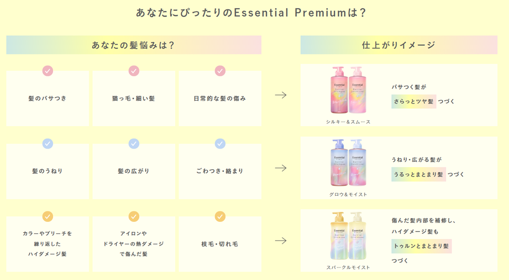 あなたにぴったりのエッセンシャルプレミアムの選び方。髪のパサつき、ねこっ毛、細い髪、日常的な髪の傷みが気になる方は、パサつく髪がさらっとツヤ髪つづくシルキー＆スムースを。髪のうねり、広がり、ごわつき、からまりが気になる方は、うねり、広がる髪がうるっとまとまり髪つづくグロウ＆モイストを。カラーやブリーチを繰り返したハイダメージ髪、アイロンやドライヤーの熱ダメージで傷んだ髪、枝毛、切れ毛が気になる方は、傷んだ髪内部を補修し、ハイダメージ髪もトゥルンとまとまり髪つづくスパークルモイストがおすすめです。