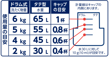 花王｜製品カタログ｜アタックＺＥＲＯ 部屋干し 本体 ３８０ｇ