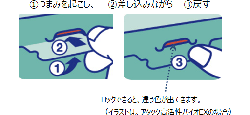 フタ中央部分のつまみを起こし、箱の切れ込み部分に差し込みながら、つまみを下に戻す