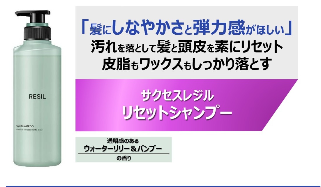 サクセス　レジルリセットシャンプー。汚れを落として髪と頭皮を素にリセット、皮脂もワックスもしっかり落とす特長であることを紹介した画像