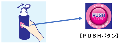 片手でボトルを持ち、キャップを開け、PUSHボタンの中央に親指を添えている絵と、そのボトルのPUSHボタンを拡大した絵。
