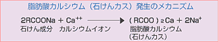 脂肪酸カルシウム（石けんカス）発生のメカニズムの化学式、２RCOONa、プラス、Ca2プラス、右矢印、(RCOO）₂Ca、プラス、２Naプラス