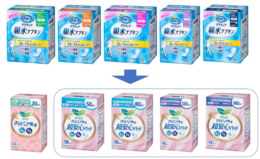 花王 製品Q&A 【製造終了品】「リリーフ アクティブ吸水ナプキン」が販売されていないのですが、代わりの商品は 「ロリエさらピュア吸水 超安心 パッド」ですか？