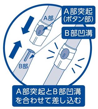 パイプのボタン部のある方向の突起と、別のパイプのボタン部のない方の溝を合わせ上下からしっかり差し込むやり方を示したイメージイラスト