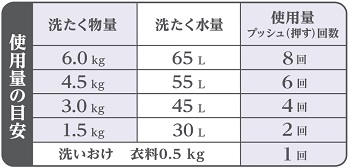 ＩＲＯＫＡ メイクアップフレグランス センシュアルアンバー 本体