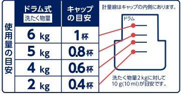 アタックＺＥＲＯ ドラム式専用 本体 ３８０ｇ | 花王公式通販 【My