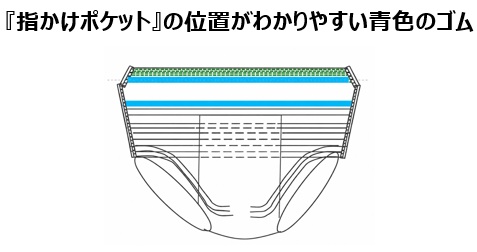 指かけポケットの目印となる青色のゴムが入ったパンツのイラスト。
