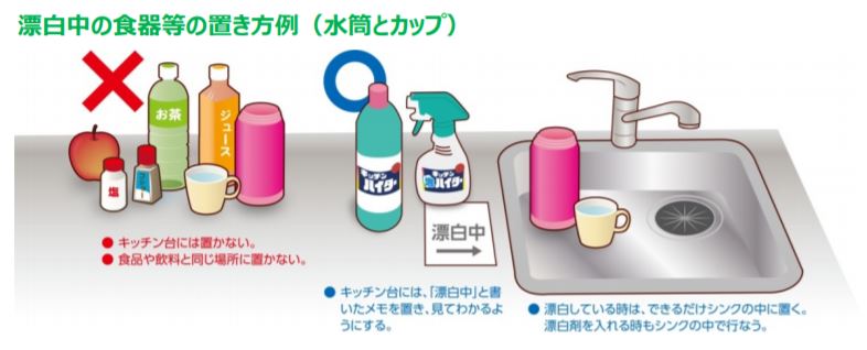 漂白中の水筒やカップなど食器の置き方の例のイメージイラスト。キッチン台や食品や飲料と同じ場所に置かない。漂白中と書いたメモを置き、見てわかるようにする。漂白剤はシンクの中で入れ、漂白中の食器はできるだけシンクの中に置く。