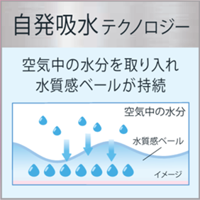 自発吸水テクノロジーのイメージイラスト