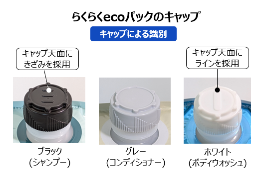 ラクラクエコパックのキャップ。黒いキャップ上部にきざみのついたシャンプー、グレーのキャップできざみのないコンディショナー、白いキャップ上部にラインをつけたボディウォッシュの画像